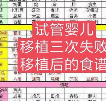 想通过试管生个孩子需要多少费用？能做吗？